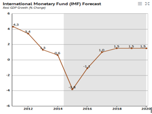 monnaie FMI