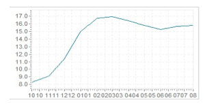 inflation du rouble en 2015