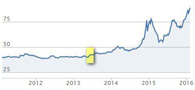 cours euro rouble