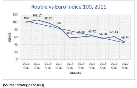 rouble 09 2020